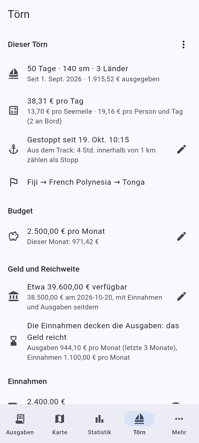 Wissen, was der Törn kostet