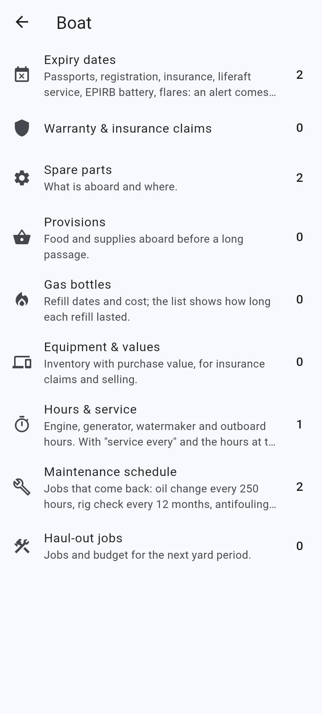 Visas, permits, spares and service, with alerts