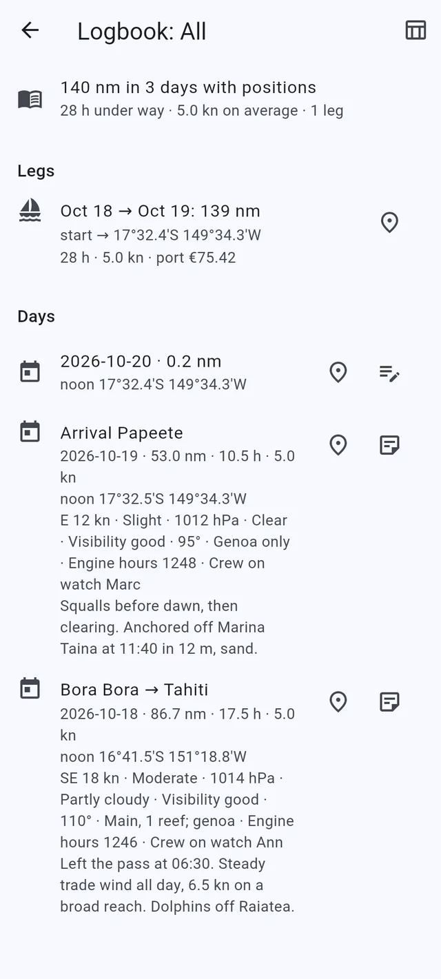 A ship’s log that writes the miles for you