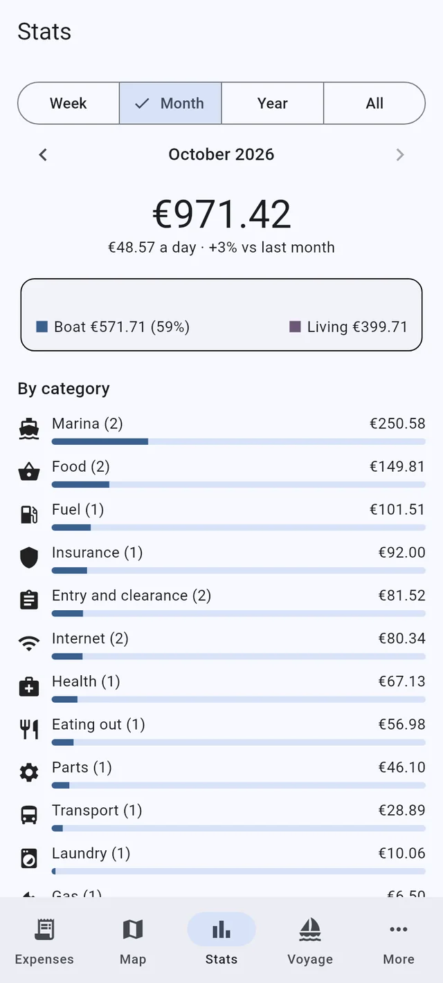 Know what the cruise costs
