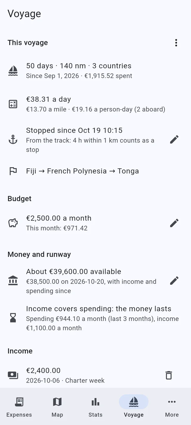 Know what the cruise costs