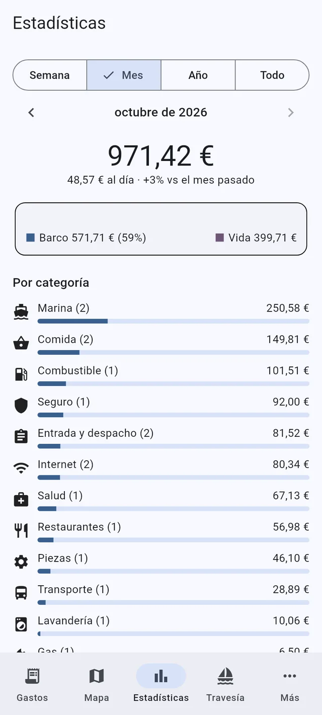 Saber lo que cuesta el crucero