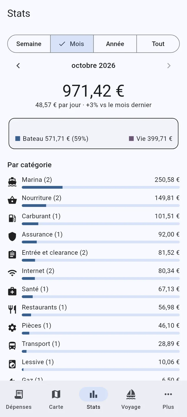 Savoir ce que coûte la croisière