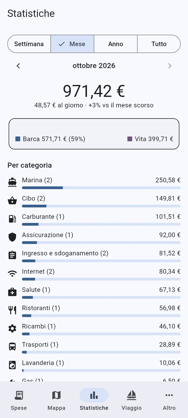 Sapere quanto costa la crociera