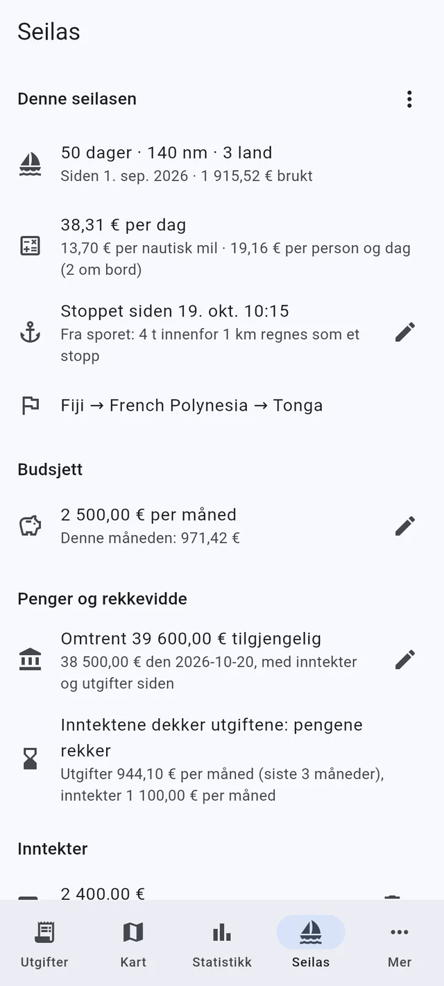 Vite hva seilasen koster